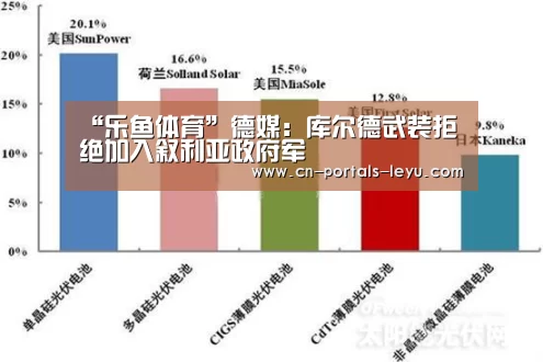 “乐鱼体育”德媒:库尔德武装拒绝加入叙利亚政府军(图1) 乐鱼网站